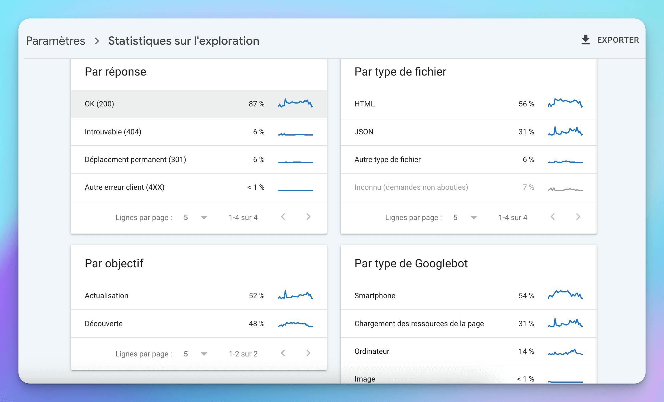 google-search-console-crawl-requests-by-purpose