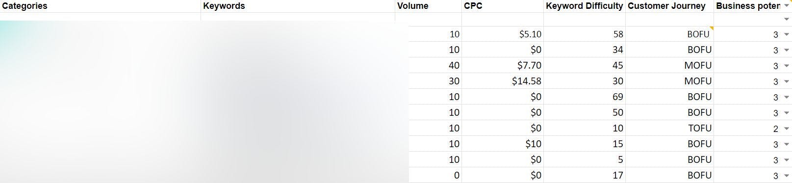 keyword-research-scoring