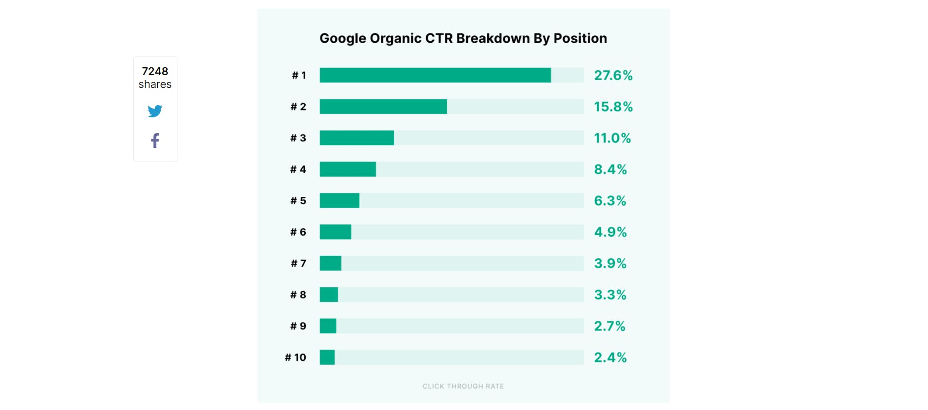 CTR-breakdown-by-position