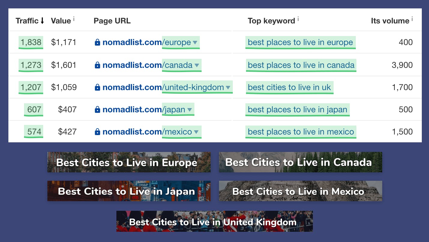 programmatic-seo-example-nomad-list