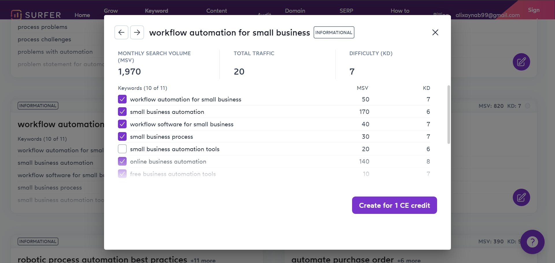 keyword-clusters