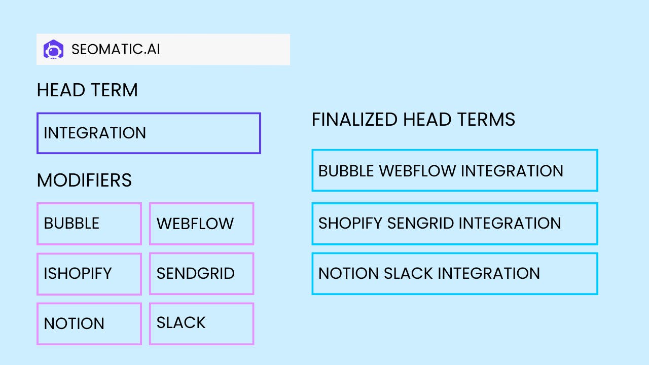 programmatic-seo-head-terms