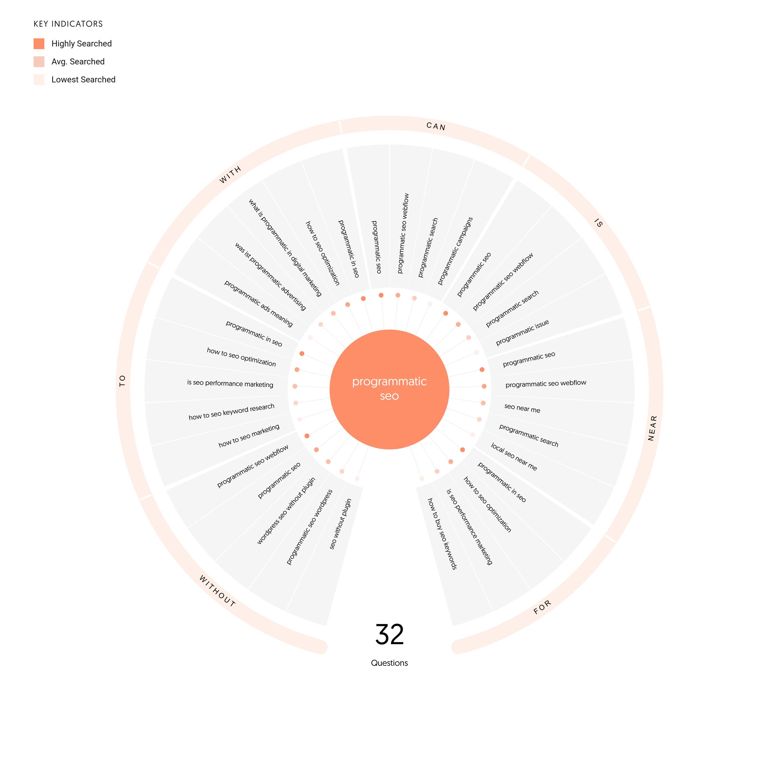 programmatic-seo-answer-the-public