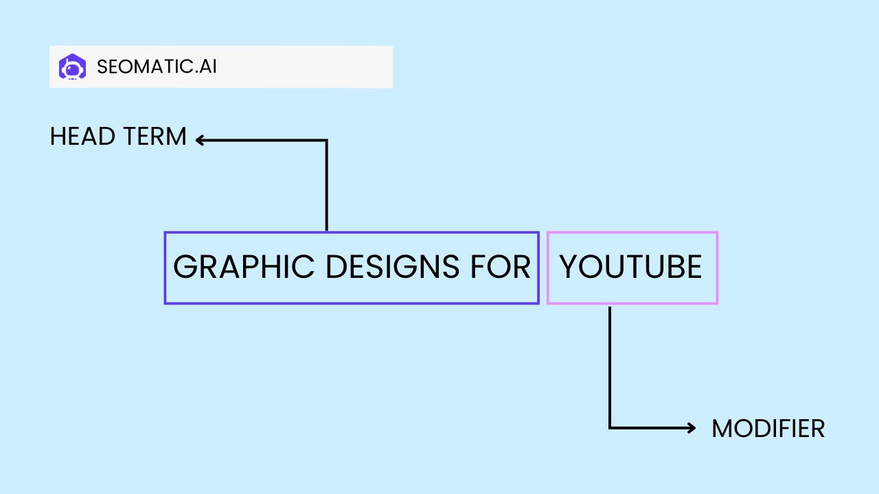 programmatic-seo-head-terms