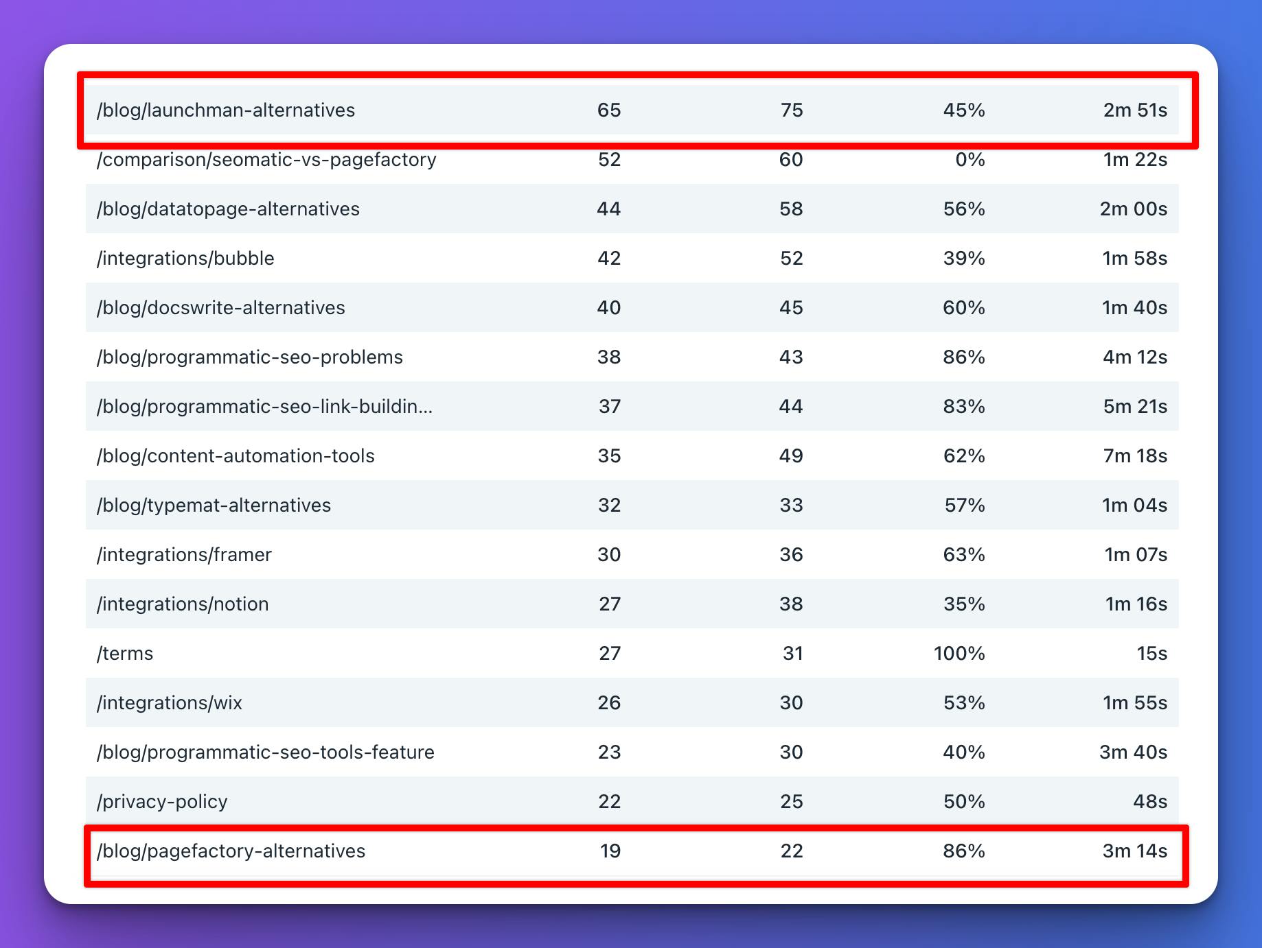 programmatic-seo-pages