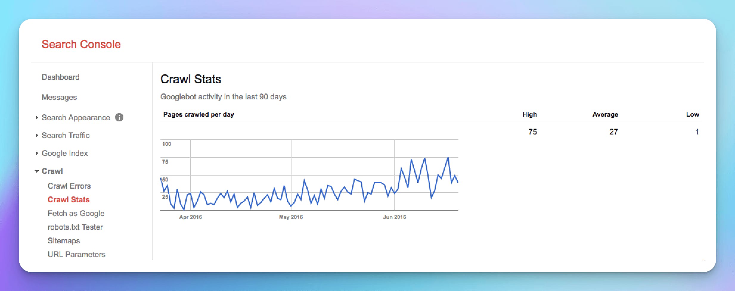 content-king-crawl-stats-2016