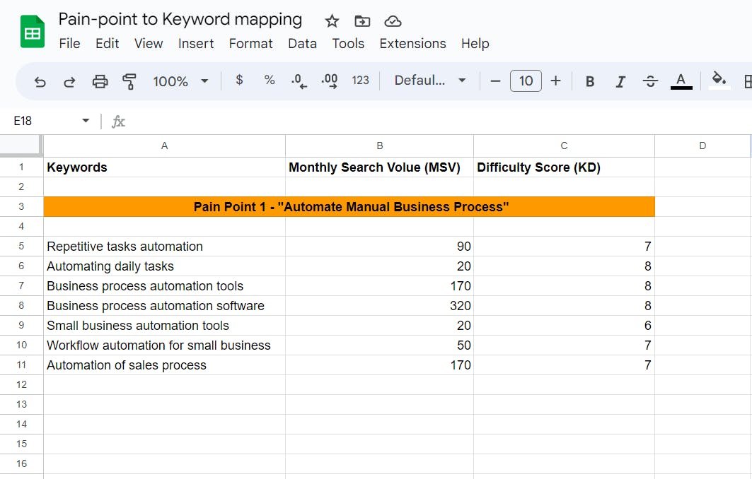 keyword-difficulty