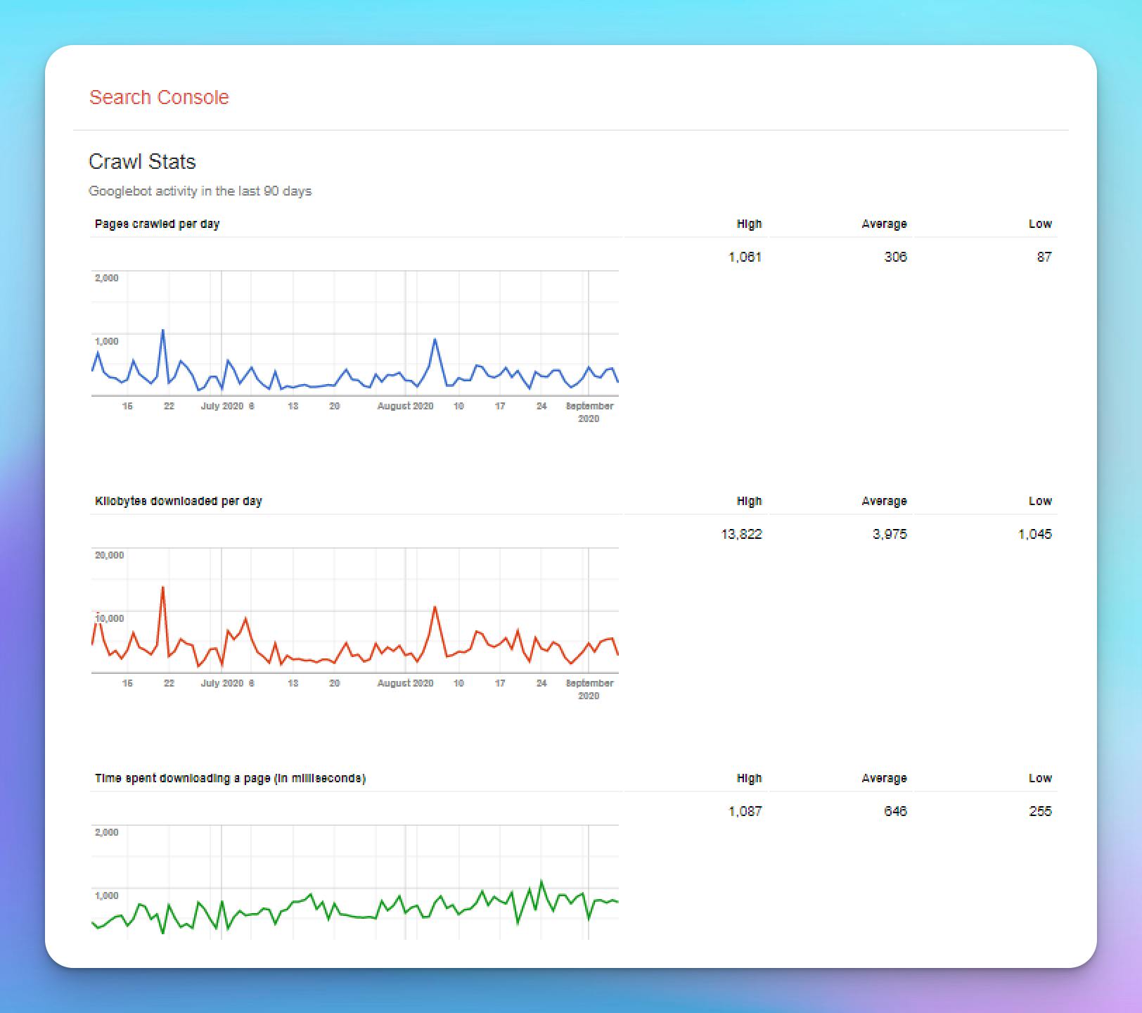 google-search-console-crawl-stats-old-dashboard