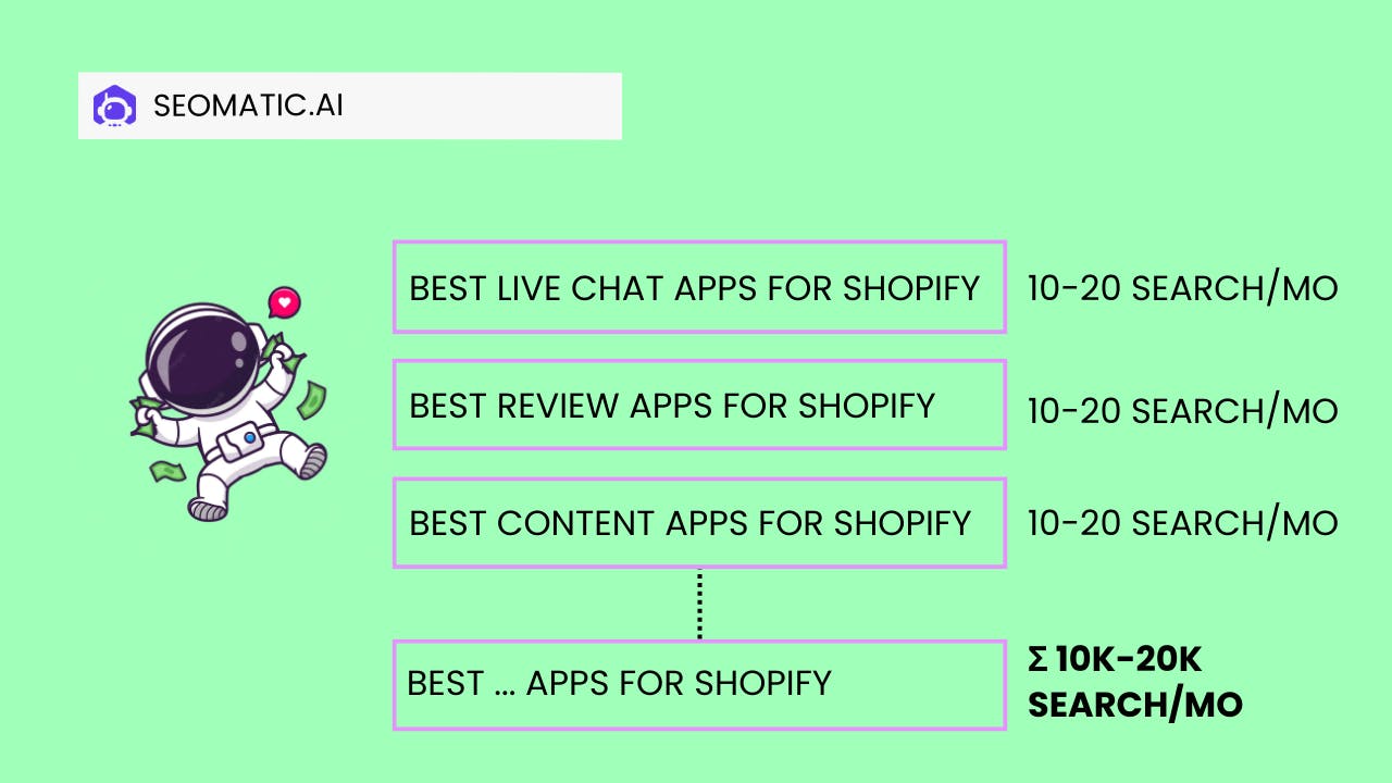 programmatic-seo-strategy