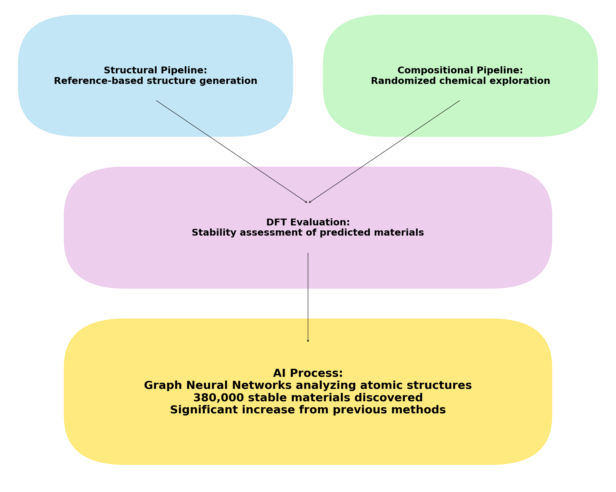 Infographic Describing GNoME's pipeline.