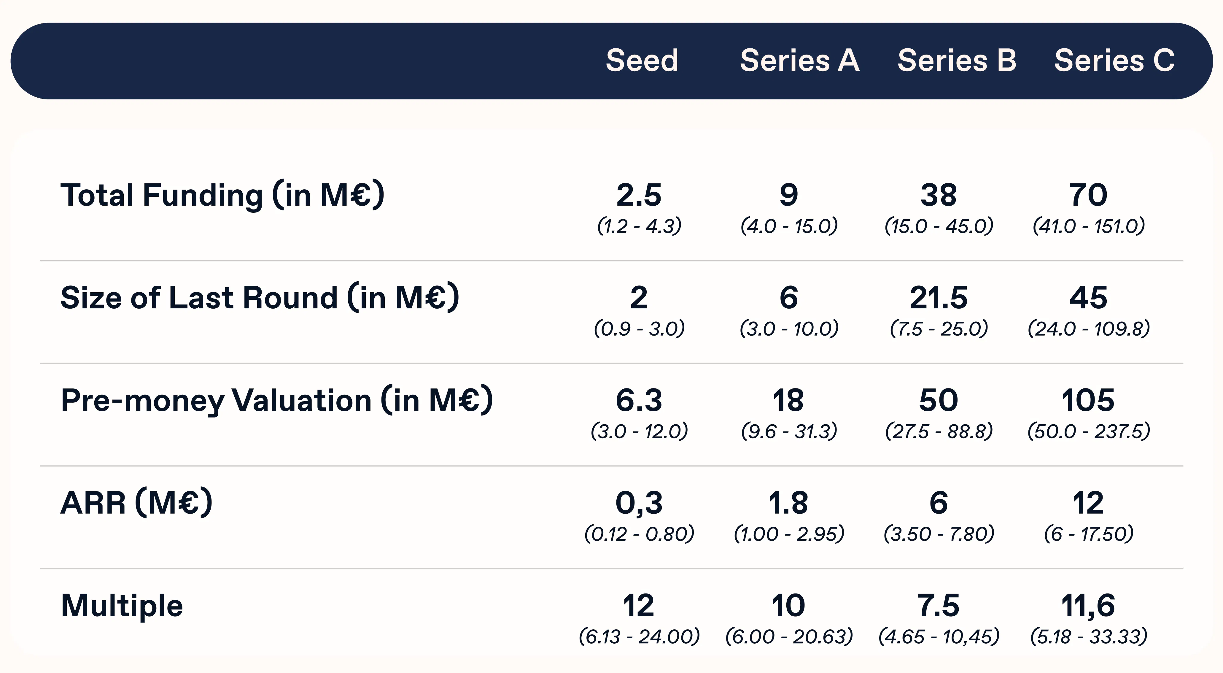 Equity Story Cheat Code
