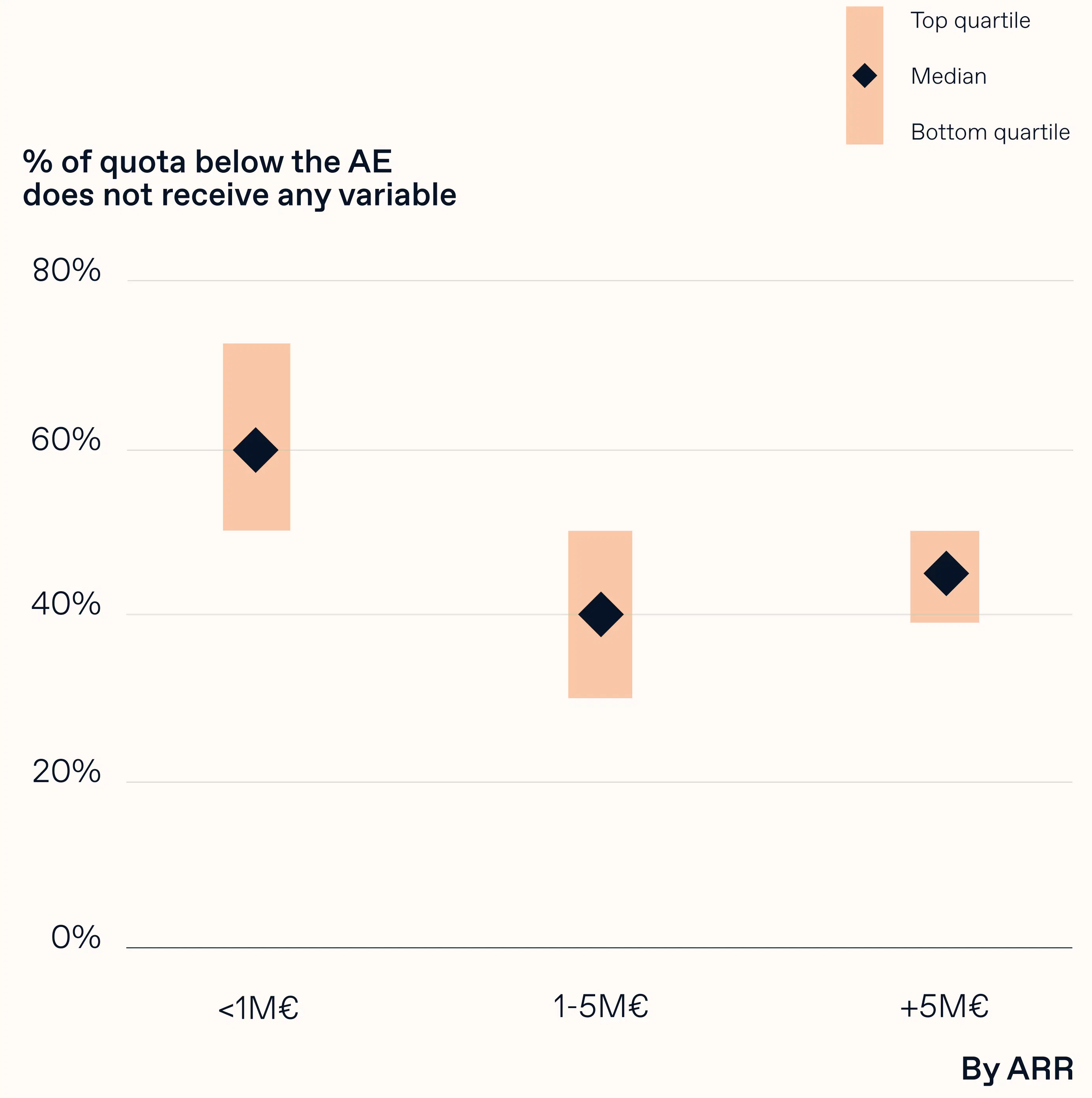 Sales Excellence Playbook