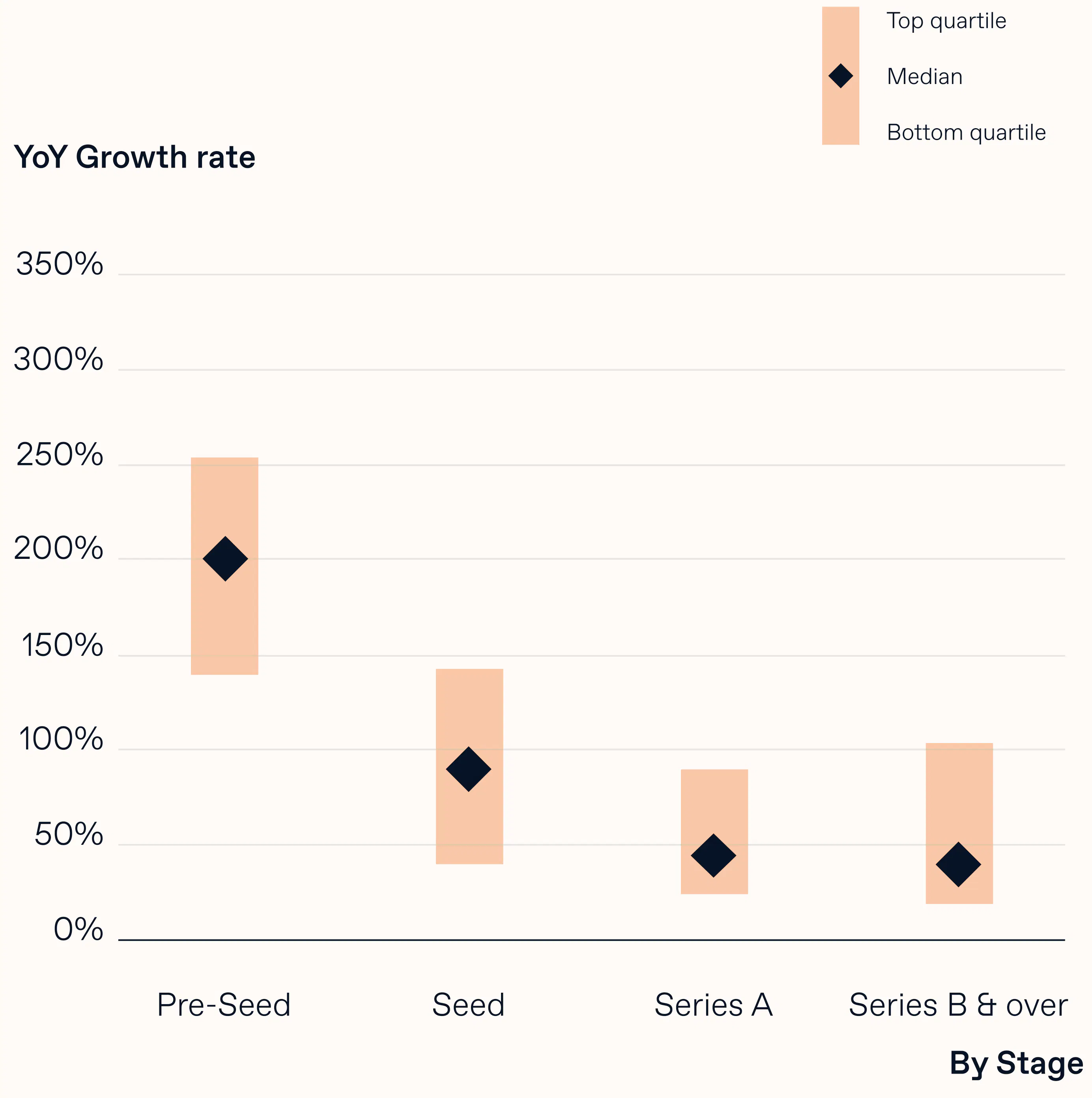 Framework to Assess Efficient Growth