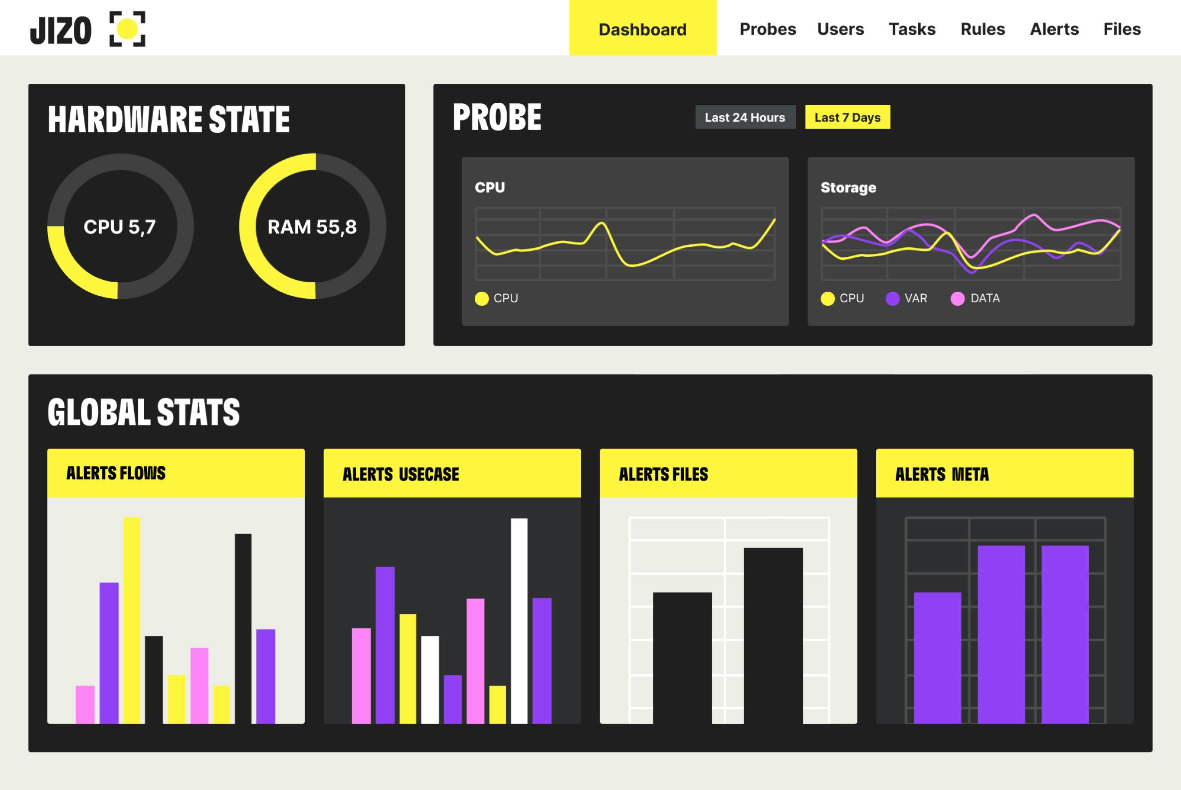 HIGH TRAFFIC PERFORMANCE AND TRANSPARENCY