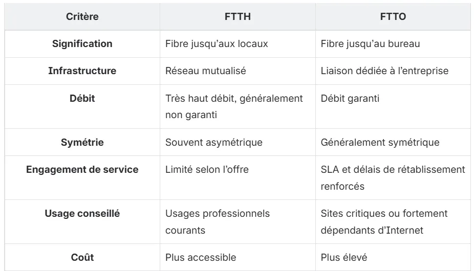image ftth