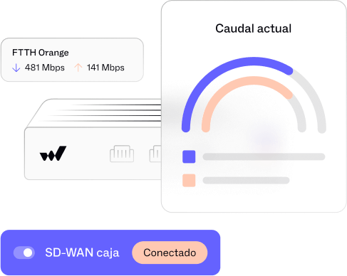 Optimización de las aplicaciones empresariales con SD-WAN