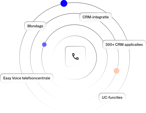 Easy Voice CRM-integratie