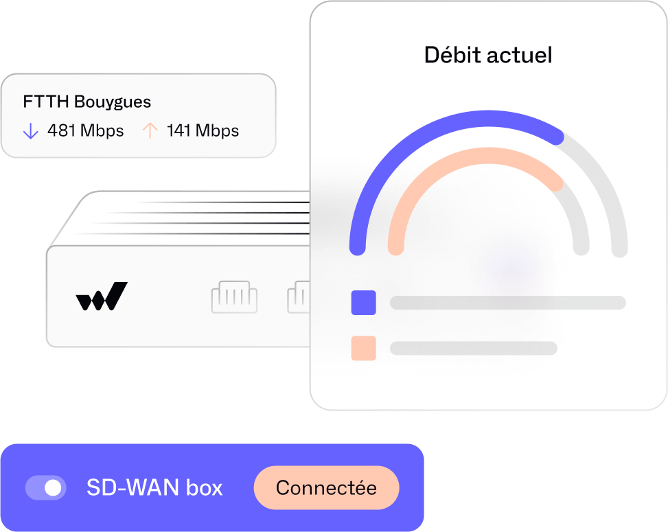 Optimiser ses applications métiers avec le SD-WAN