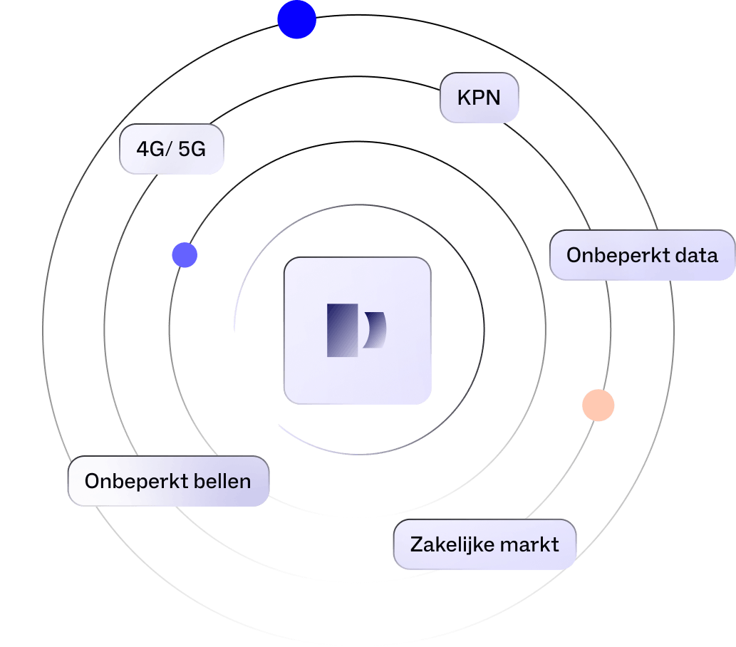 KPN mobiel