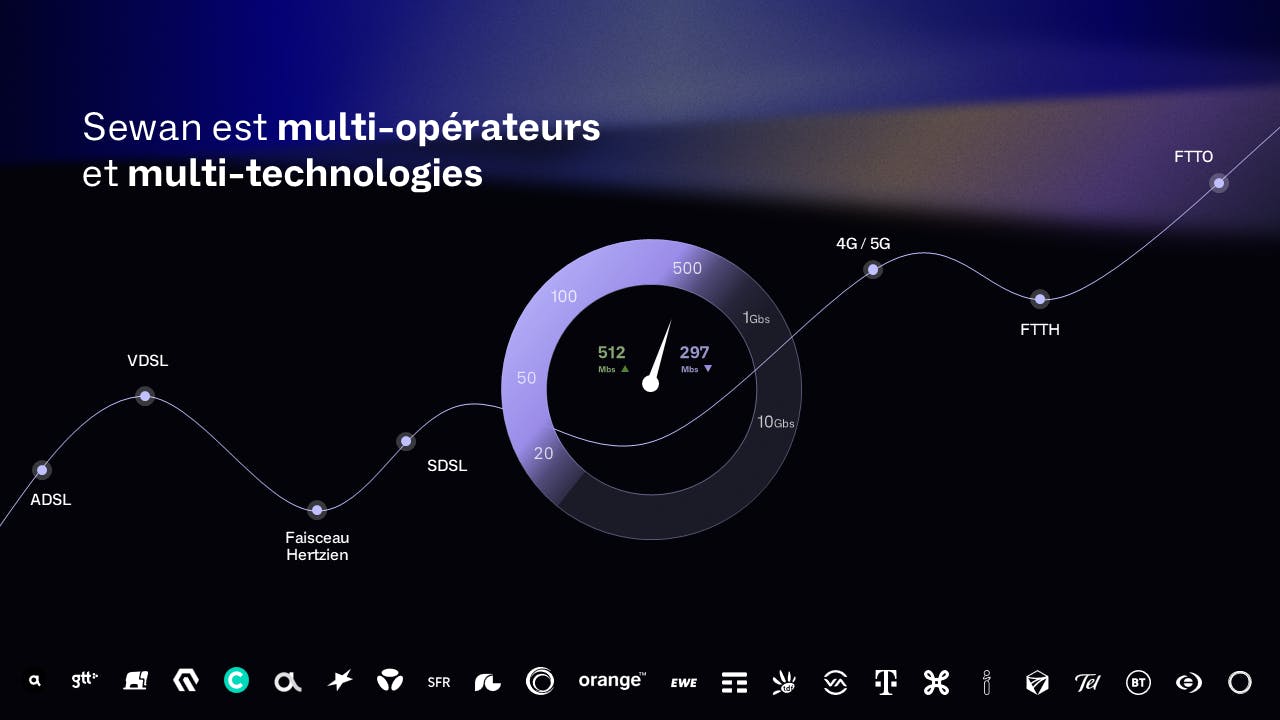 schéma multi-opérateurs et multi-technologies Sewan