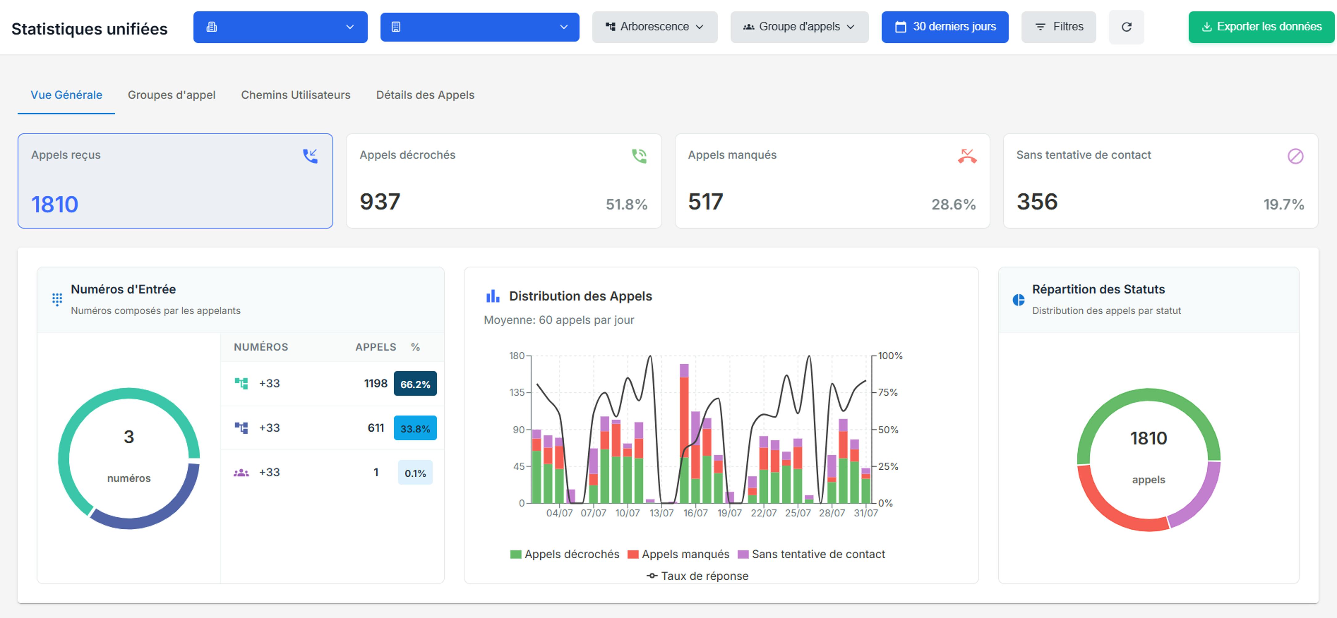 Interface de statistiques