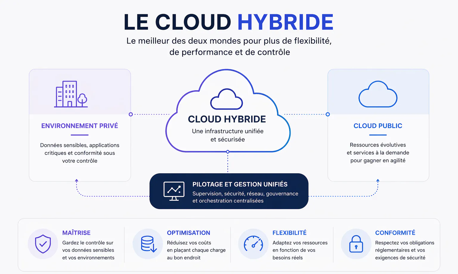 illustration cloud hybride