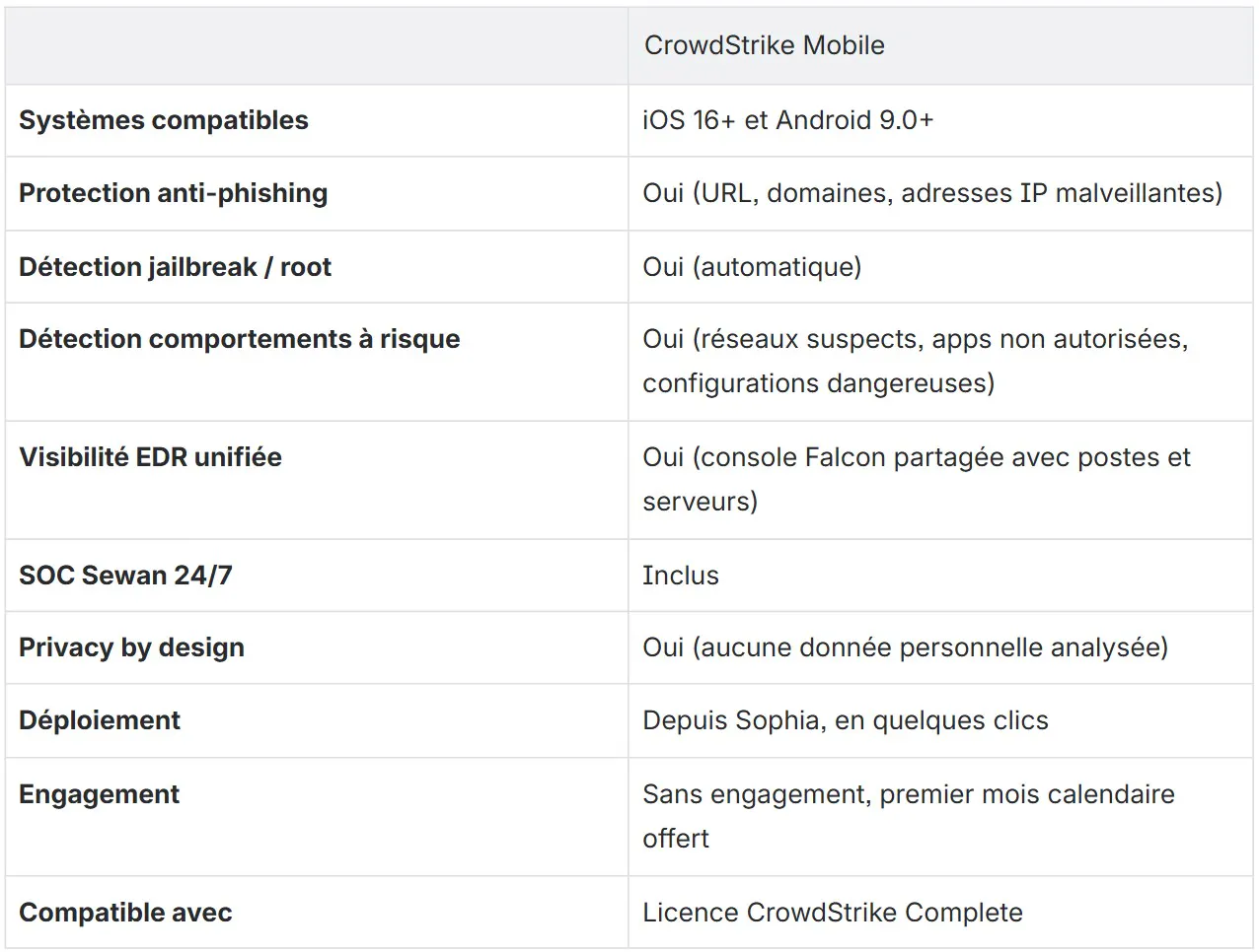 tableau synthèse offre CrowdStrike Mobile