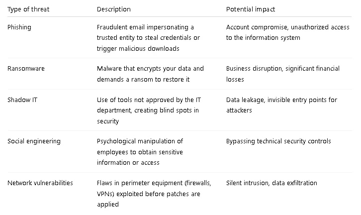 image Threats IT security