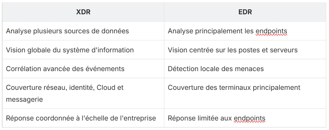 XDR vs EDR