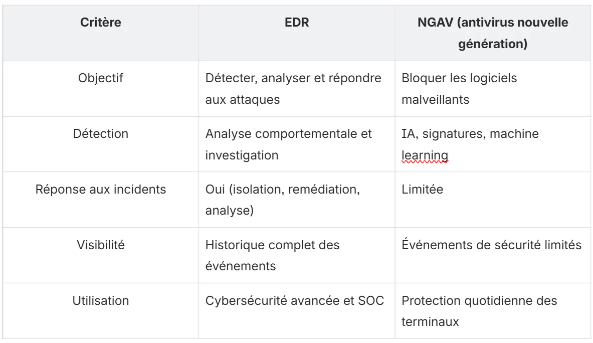 image edr