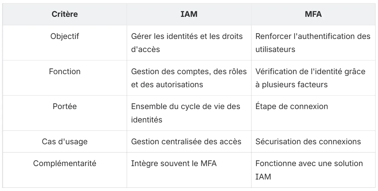 image iam