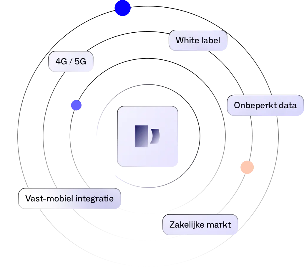 MobileNL
