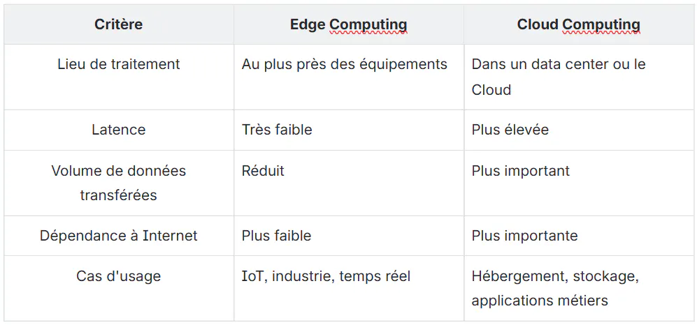 image tableau edge computing