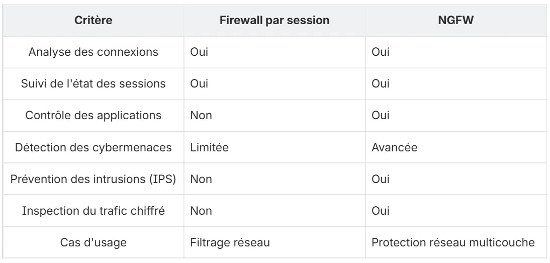 image firewall par session
