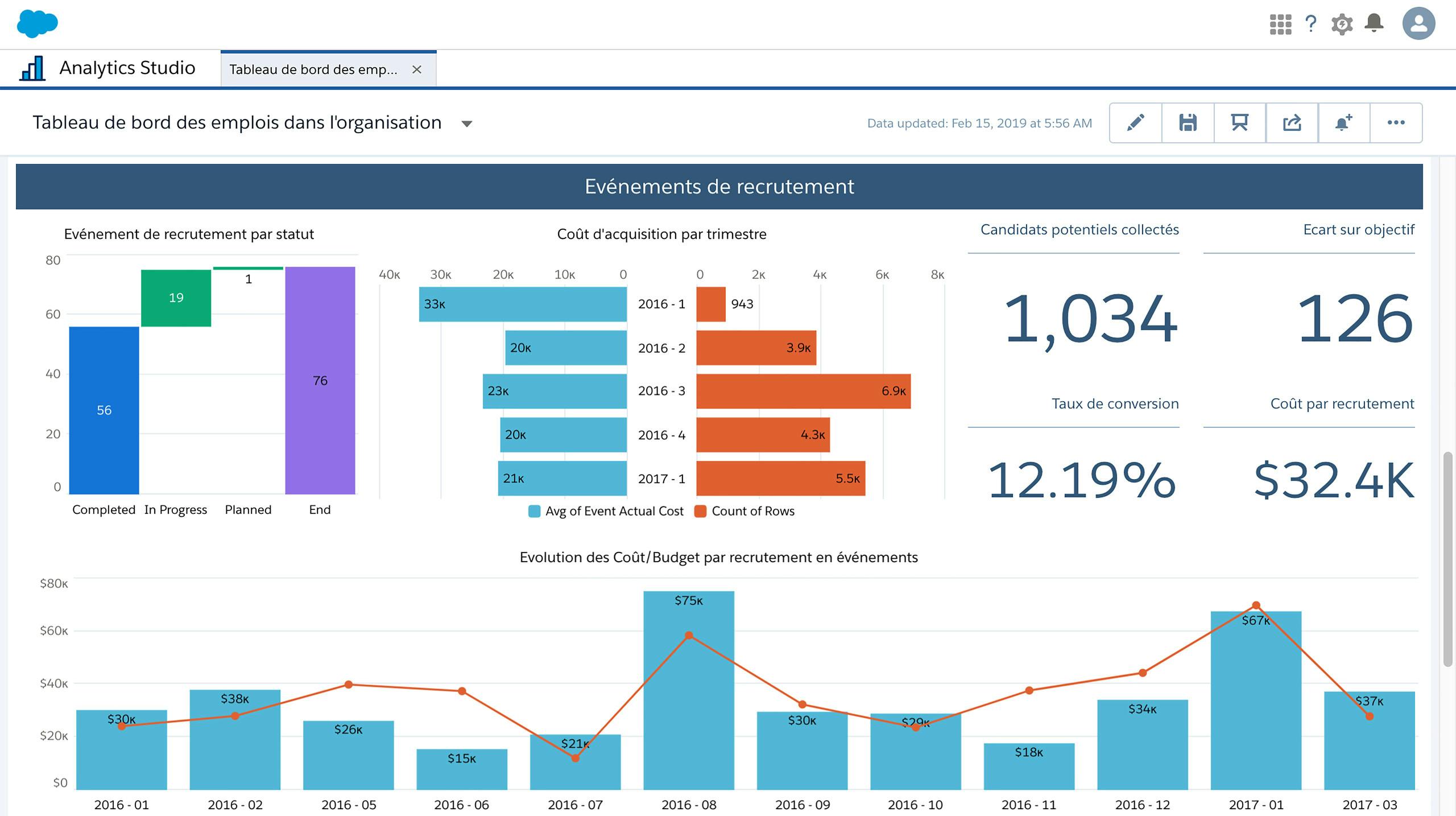 Analyse plus approfondie