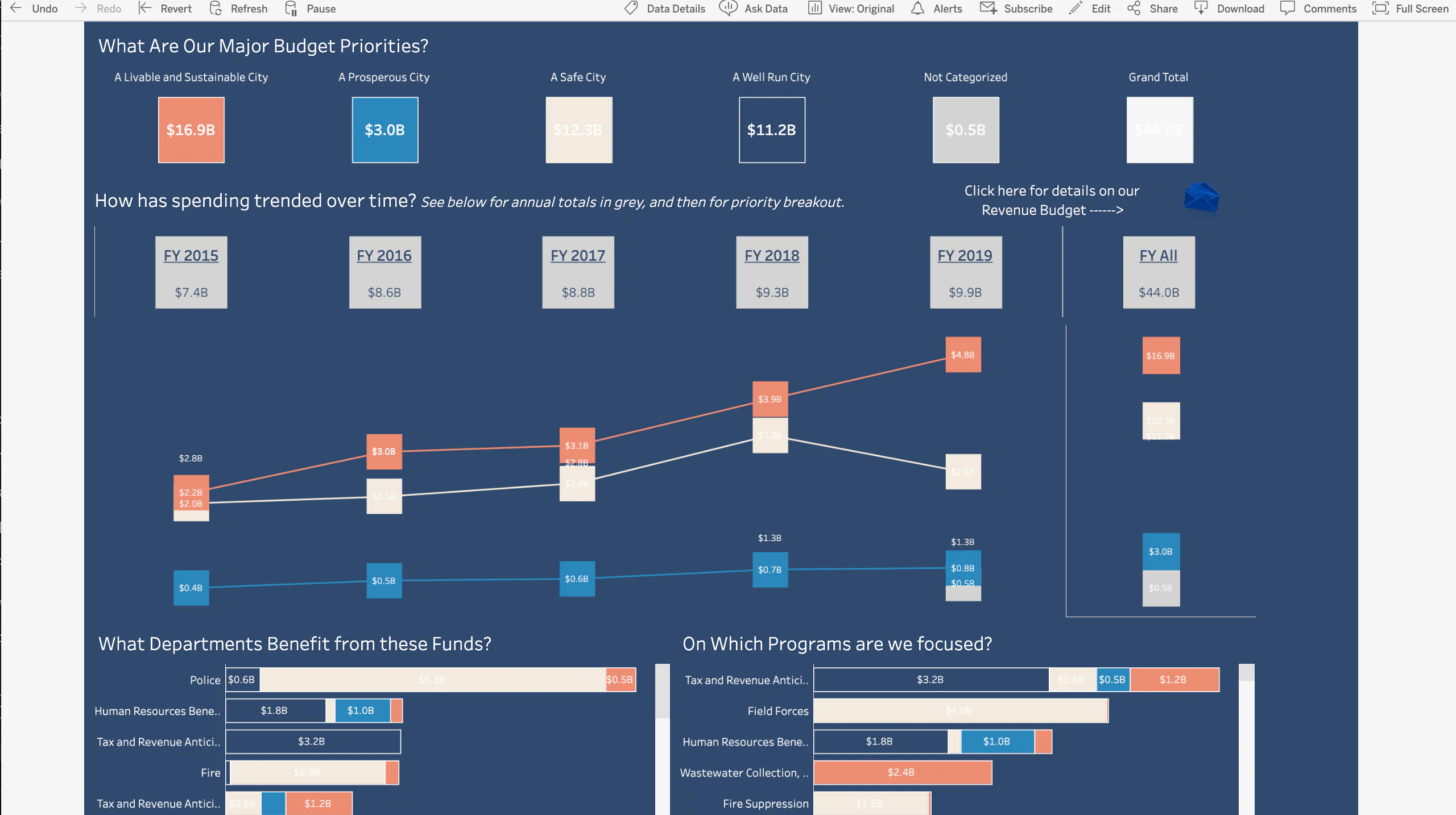 Understand the Impact