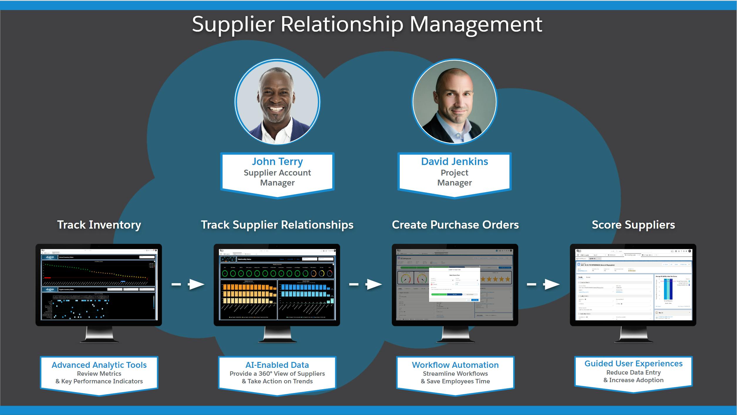 supplier relationship management software