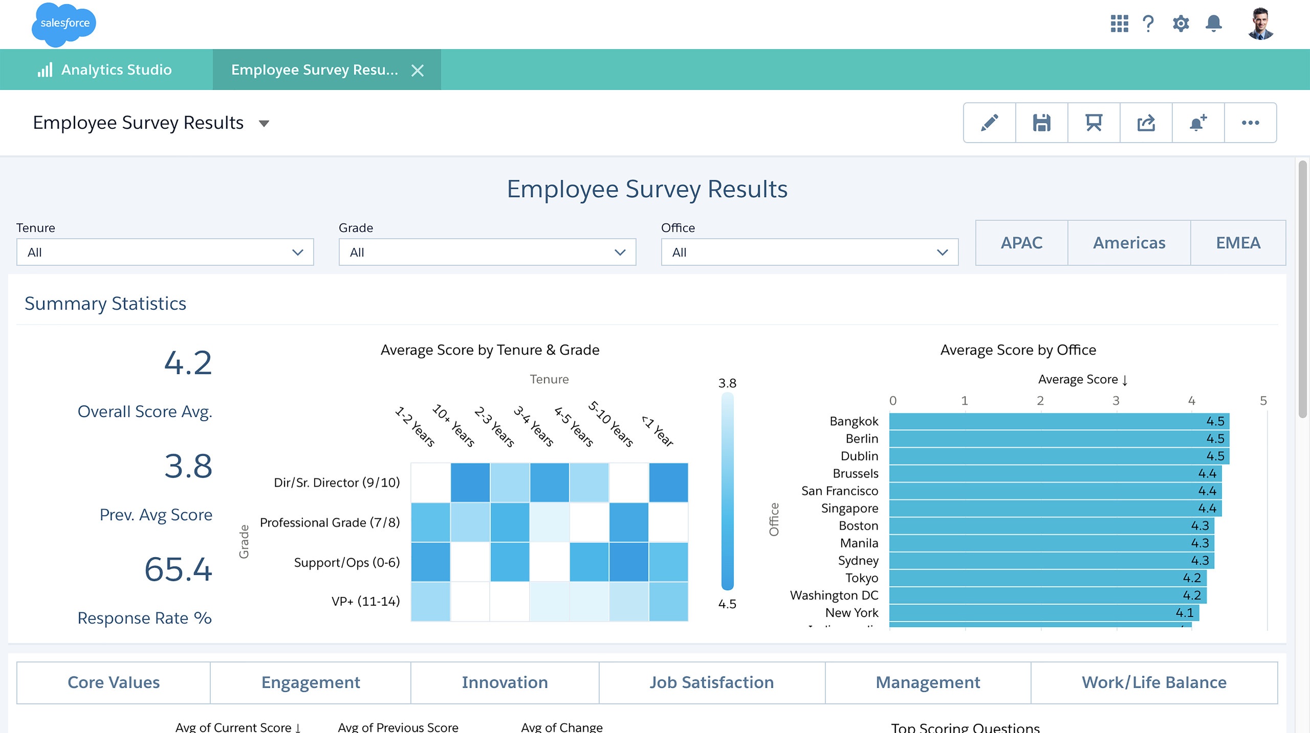 Employee Engagement Software For Government