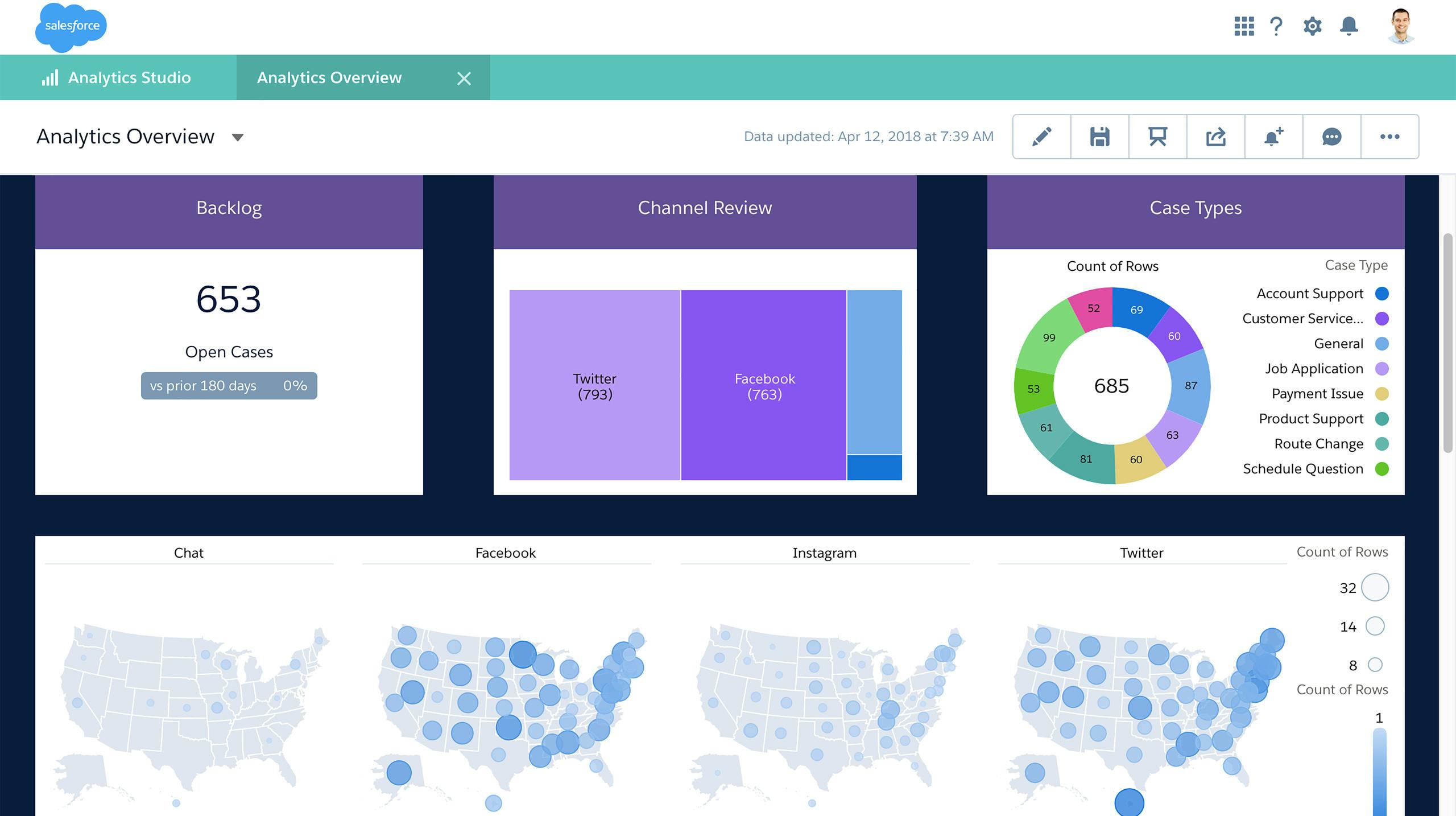 Leverage Operational Reports