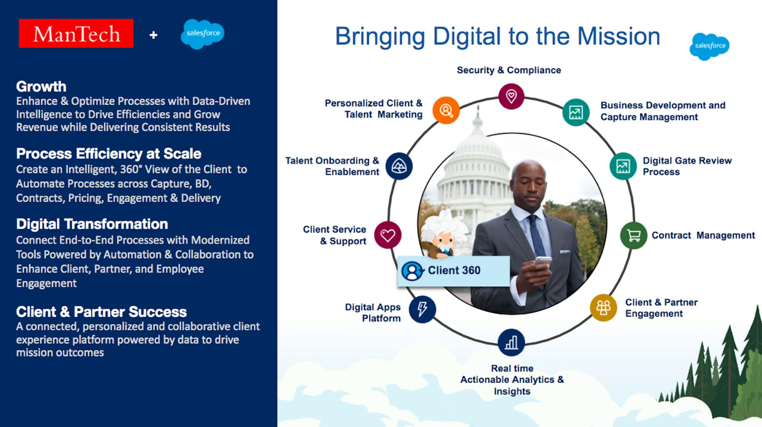 The Salesforce Customer Success Platform