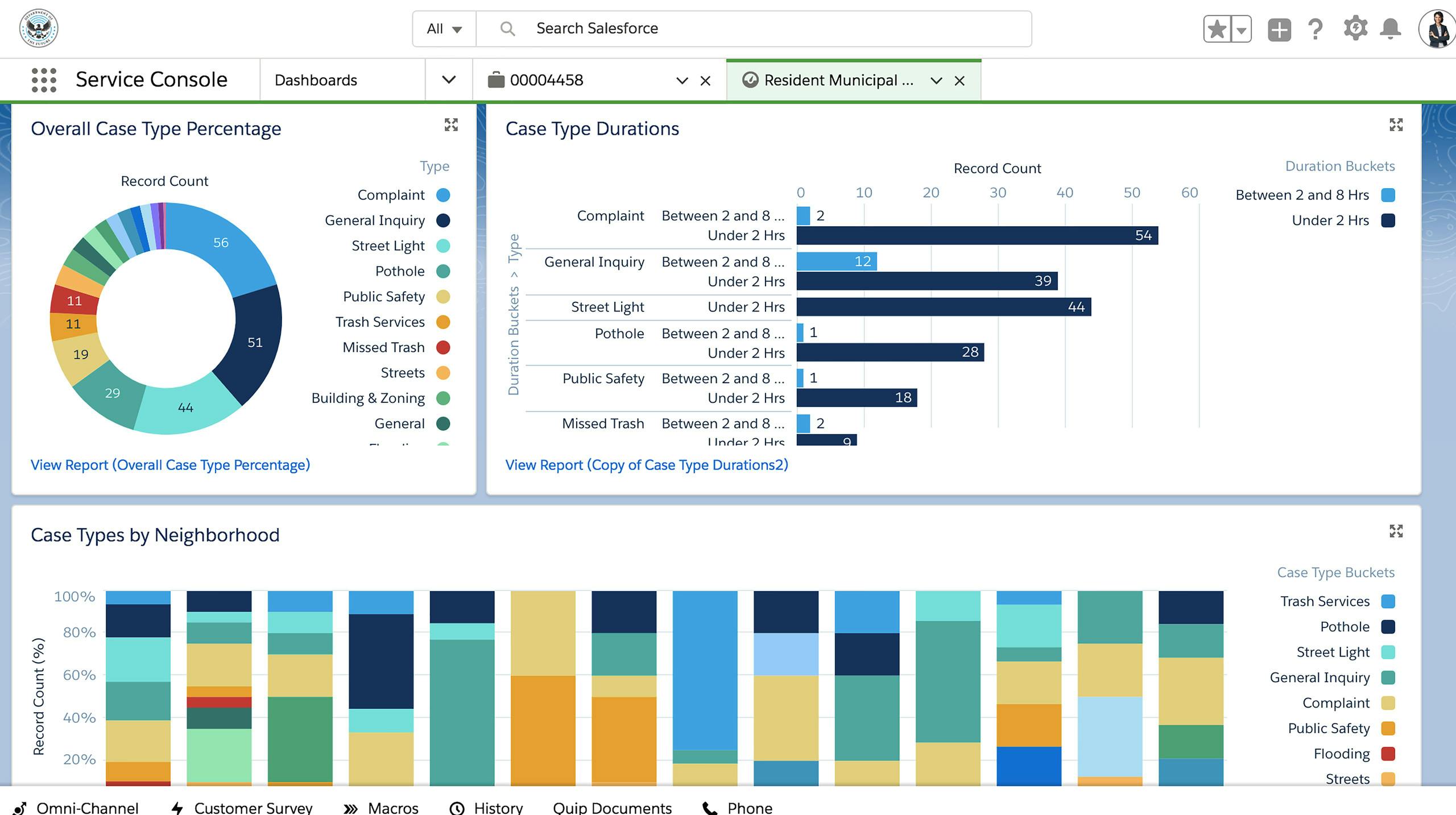 Measure KPIs