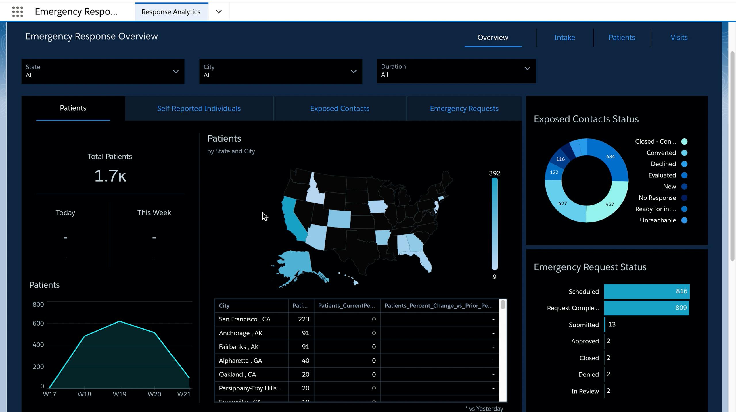 Reporting & Readiness Management