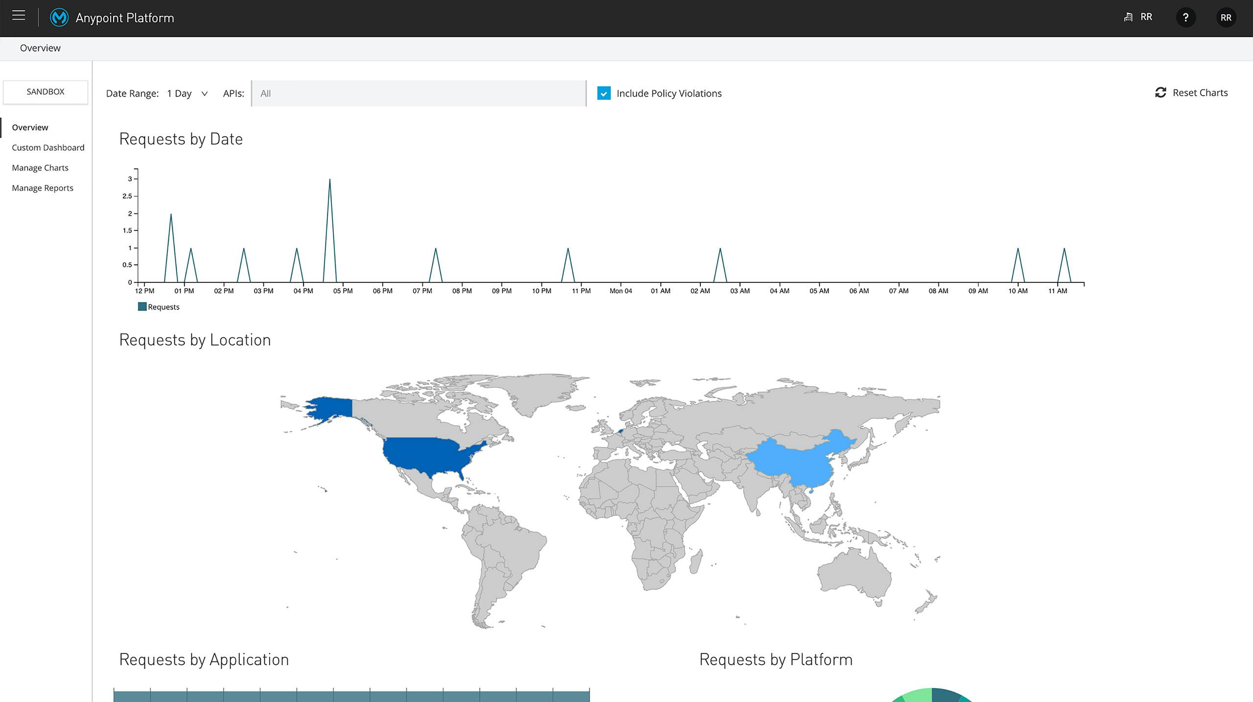 Analyze Data