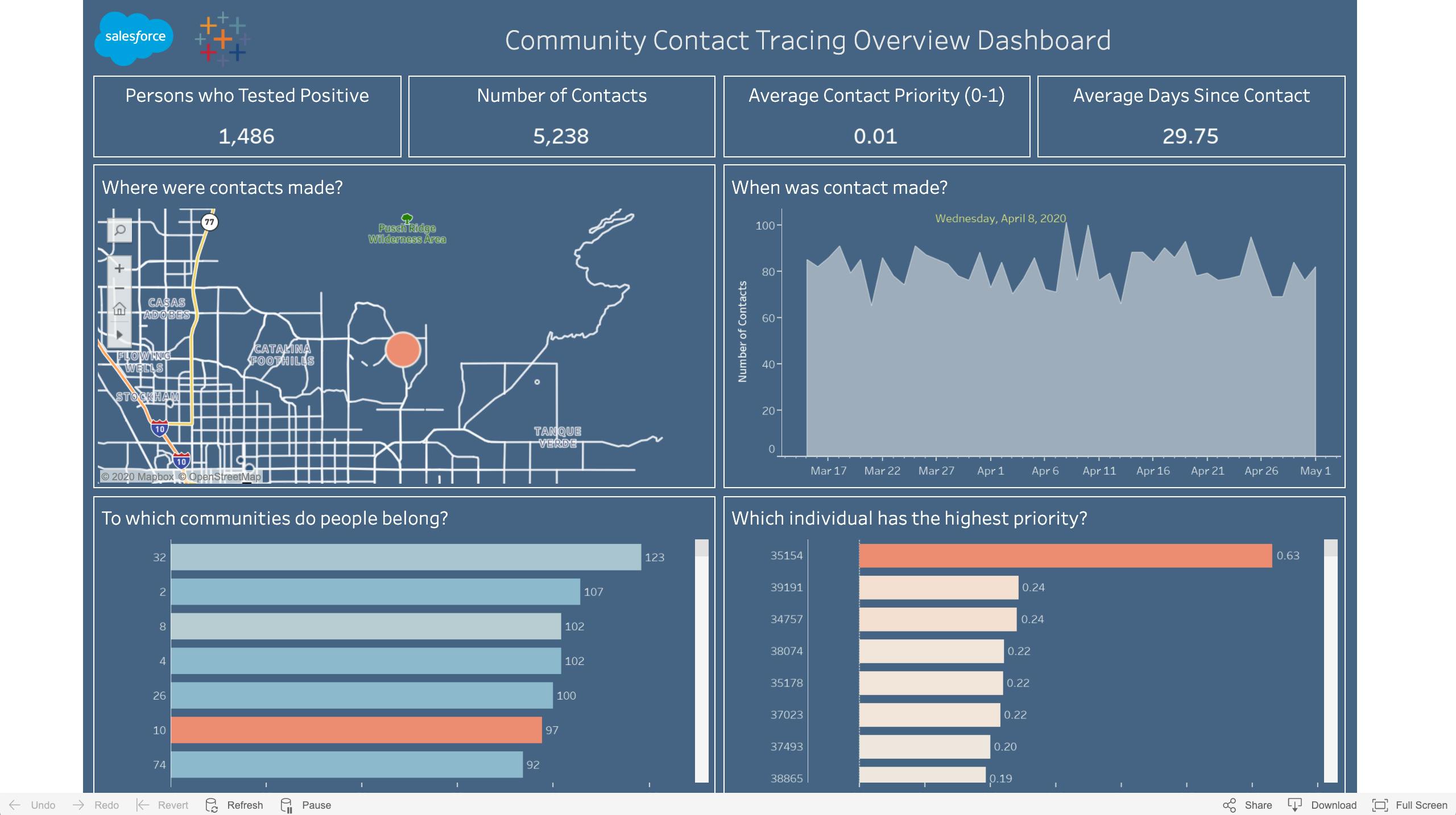 Make Data-Driven Decisions