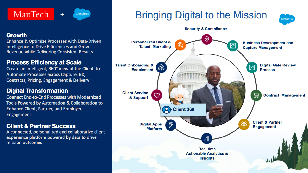 The ManTech Success Platform