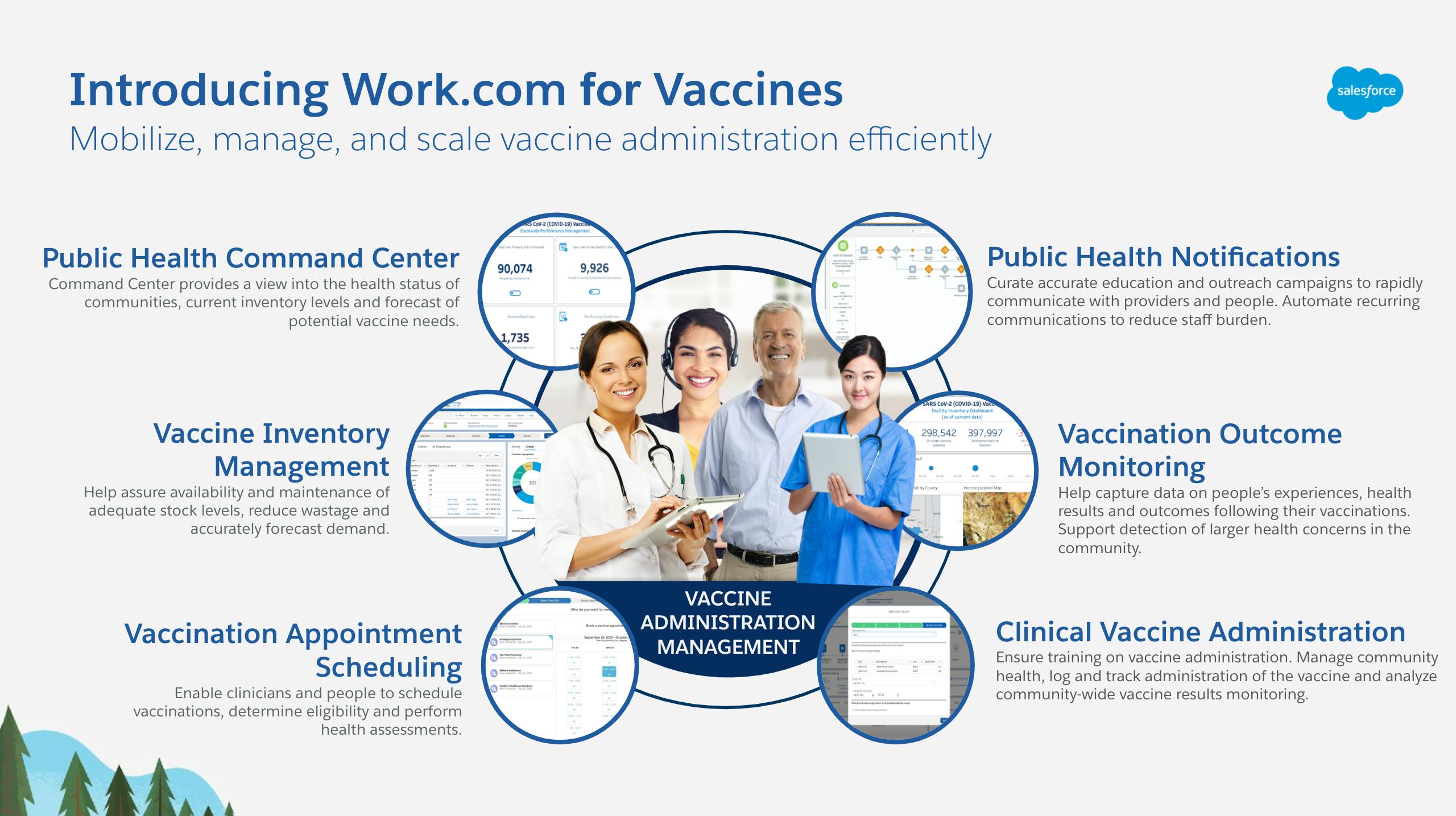 Vaccine Management