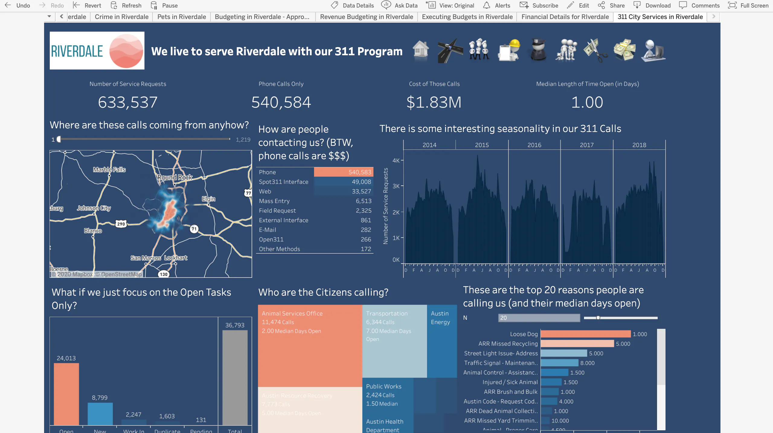 Understand Critical Issues