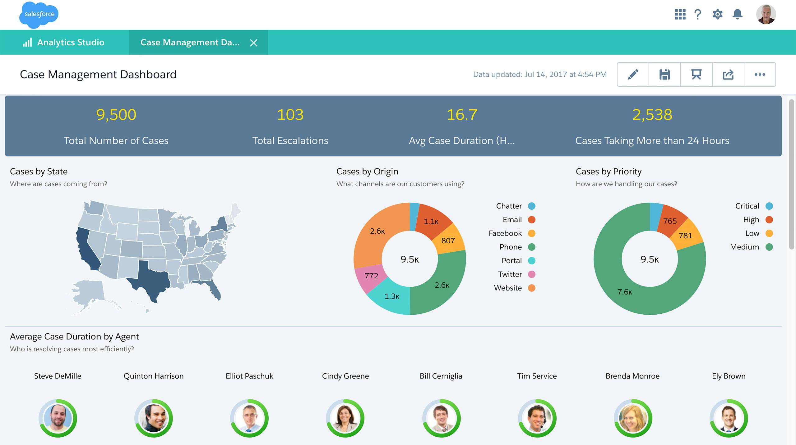 Analyze the Data