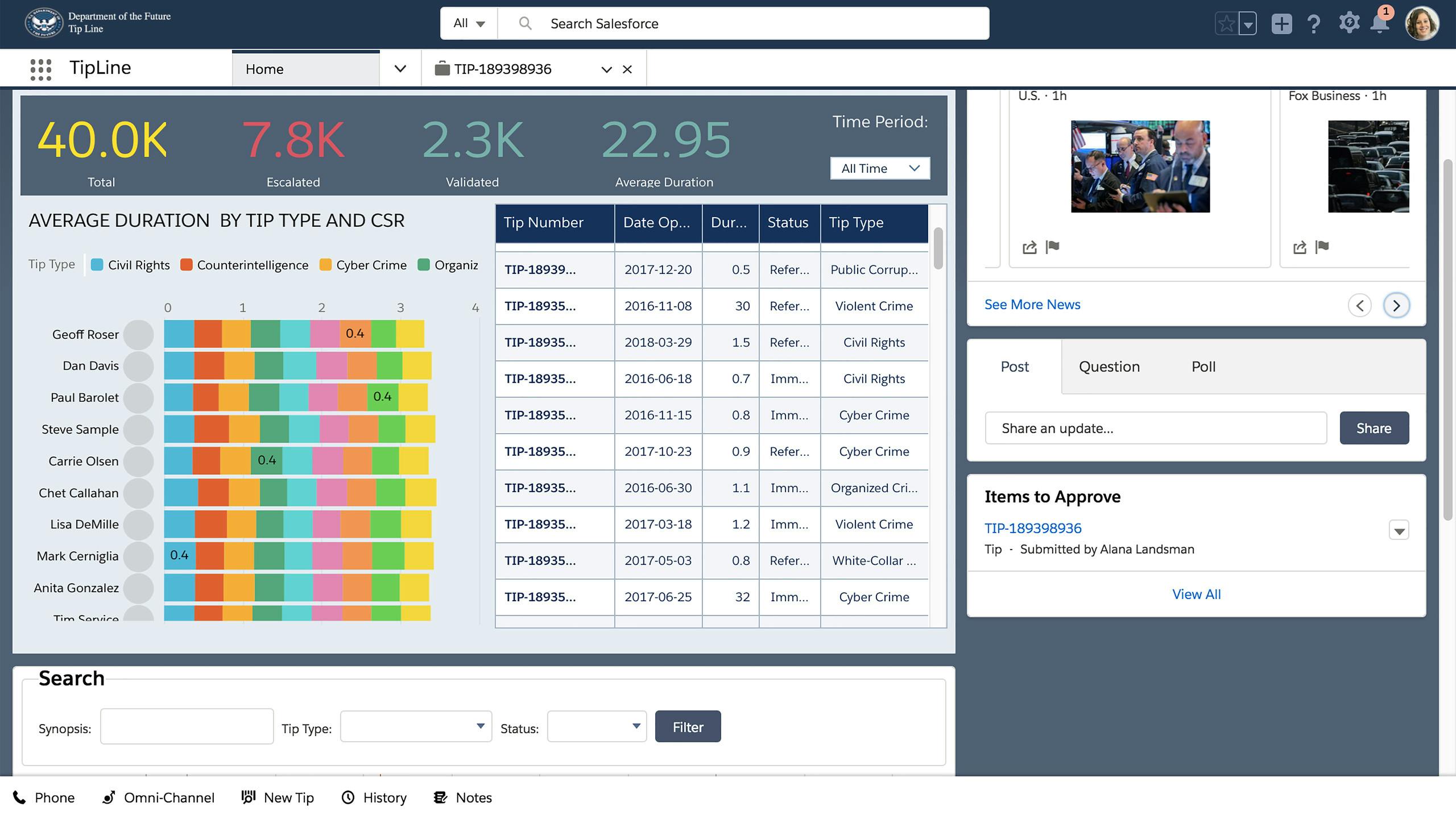 Analytics & Dashboards