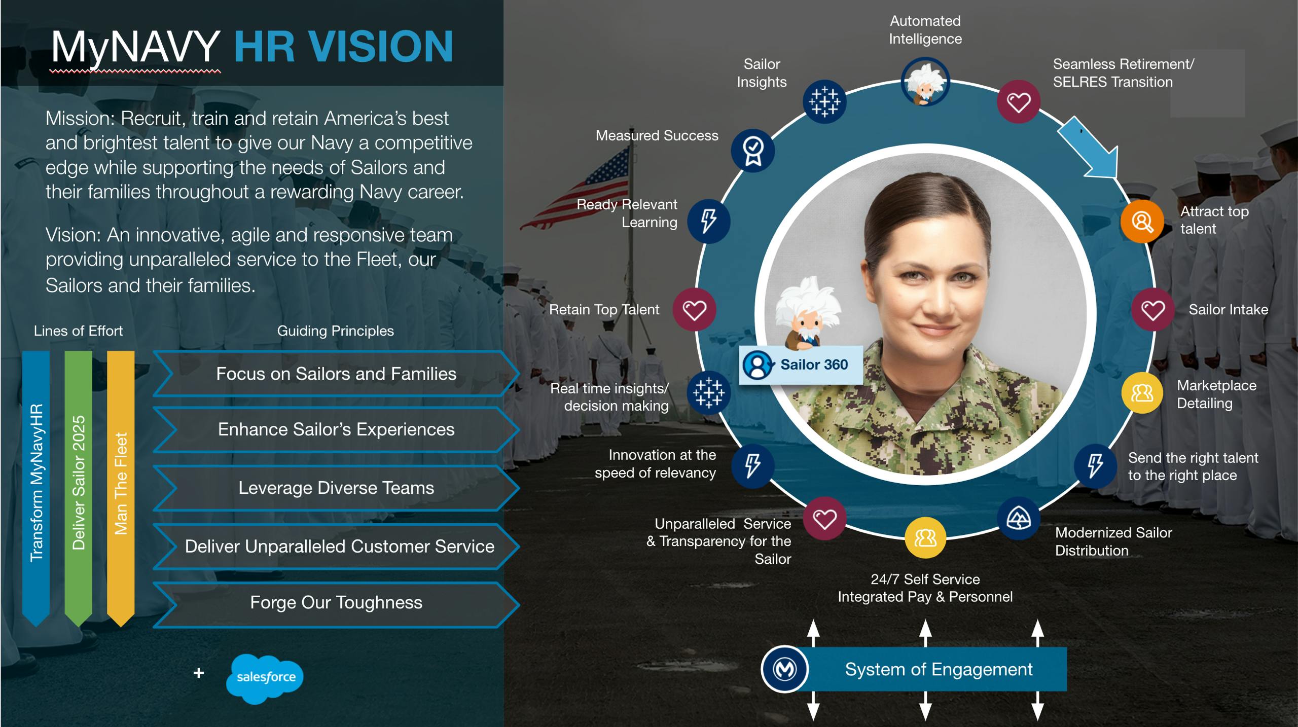 MyNavy HR Vision
